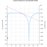 linear notch