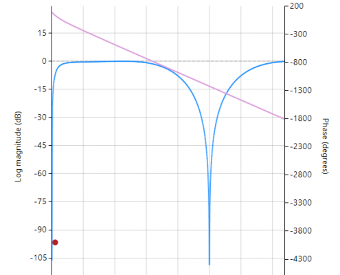 linear notch