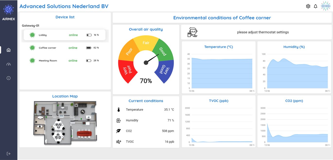 Smart Builidng Dashboard